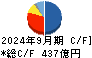 不二製油 キャッシュフロー計算書 2024年9月期