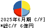 オーネックス キャッシュフロー計算書 2025年6月期