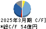 日精樹脂工業 キャッシュフロー計算書 2025年3月期
