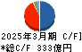 日本紙パルプ商事 キャッシュフロー計算書 2025年3月期