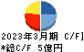 ｙｕｔｏｒｉ キャッシュフロー計算書 2023年3月期