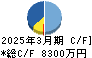 イメージ情報開発 キャッシュフロー計算書 2025年3月期 イメージ情報開発 キャッシュフロー計算書 2025年3月期