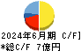 太平製作所 キャッシュフロー計算書 2024年6月期