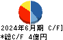 シキノハイテック キャッシュフロー計算書 2024年6月期