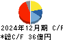 日東精工 キャッシュフロー計算書 2024年12月期