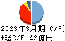 テクノ菱和 キャッシュフロー計算書 2023年3月期