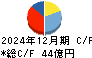 ミヨシ油脂 キャッシュフロー計算書 2024年12月期