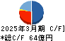 東京エネシス キャッシュフロー計算書 2025年3月期