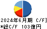イトーキ キャッシュフロー計算書 2024年6月期