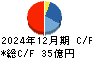 六甲バター キャッシュフロー計算書 2024年12月期