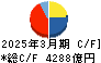住友不動産 キャッシュフロー計算書 2025年3月期