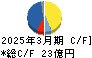 兼房 キャッシュフロー計算書 2025年3月期