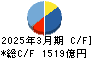 清水建設 キャッシュフロー計算書 2025年3月期