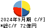 ＦＪネクストホールディングス キャッシュフロー計算書 2024年9月期
