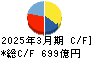 京王電鉄 キャッシュフロー計算書 2025年3月期
