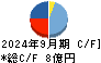 オークファン キャッシュフロー計算書 2024年9月期