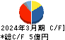 テイン キャッシュフロー計算書 2024年3月期