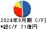 地主 キャッシュフロー計算書 2024年9月期