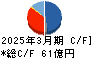 三谷産業 キャッシュフロー計算書 2025年3月期