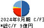 ベースフード キャッシュフロー計算書 2024年8月期