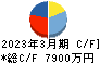 イメージ情報開発 キャッシュフロー計算書 2023年3月期 イメージ情報開発 キャッシュフロー計算書 2023年3月期