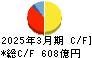 カネカ キャッシュフロー計算書 2025年3月期