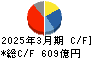 ブラザー工業 キャッシュフロー計算書 2025年3月期