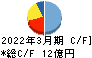 セキ キャッシュフロー計算書 2022年3月期 セキ キャッシュフロー計算書 2022年3月期