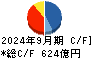 アイフル キャッシュフロー計算書 2024年9月期