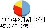 赤阪鐵工所 キャッシュフロー計算書 2025年3月期