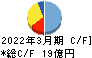 光村印刷 キャッシュフロー計算書 2022年3月期