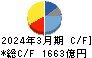 住友化学 キャッシュフロー計算書 2024年3月期
