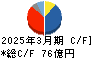 理研ビタミン キャッシュフロー計算書 2025年3月期