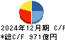 ＩＨＩ キャッシュフロー計算書 2024年12月期