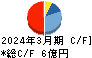 オーベクス キャッシュフロー計算書 2024年3月期