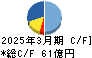 日比谷総合設備 キャッシュフロー計算書 2025年3月期 日比谷総合設備 キャッシュフロー計算書 2025年3月期
