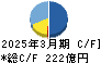 ケイアイスター不動産 キャッシュフロー計算書 2025年3月期 ケイアイスター不動産 キャッシュフロー計算書 2025年3月期