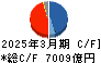三井物産 キャッシュフロー計算書 2025年3月期