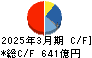 フジクラ キャッシュフロー計算書 2025年3月期