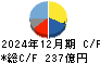 コーセー キャッシュフロー計算書 2024年12月期