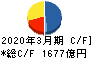 みずほリース キャッシュフロー計算書 2020年3月期 みずほリース キャッシュフロー計算書 2020年3月期
