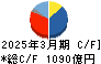 テルモ キャッシュフロー計算書 2025年3月期