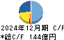ナフコ キャッシュフロー計算書 2024年12月期