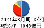 東海東京フィナンシャル・ホールディングス キャッシュフロー計算書 2021年3月期