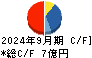 ＧＦＡ キャッシュフロー計算書 2024年9月期