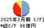 持田製薬 キャッシュフロー計算書 2025年3月期
