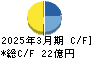 フジ日本 キャッシュフロー計算書 2025年3月期
