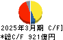 太平洋セメント キャッシュフロー計算書 2025年3月期