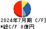 山王 キャッシュフロー計算書 2024年7月期 山王 キャッシュフロー計算書 2024年7月期