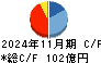 日本国土開発 キャッシュフロー計算書 2024年11月期